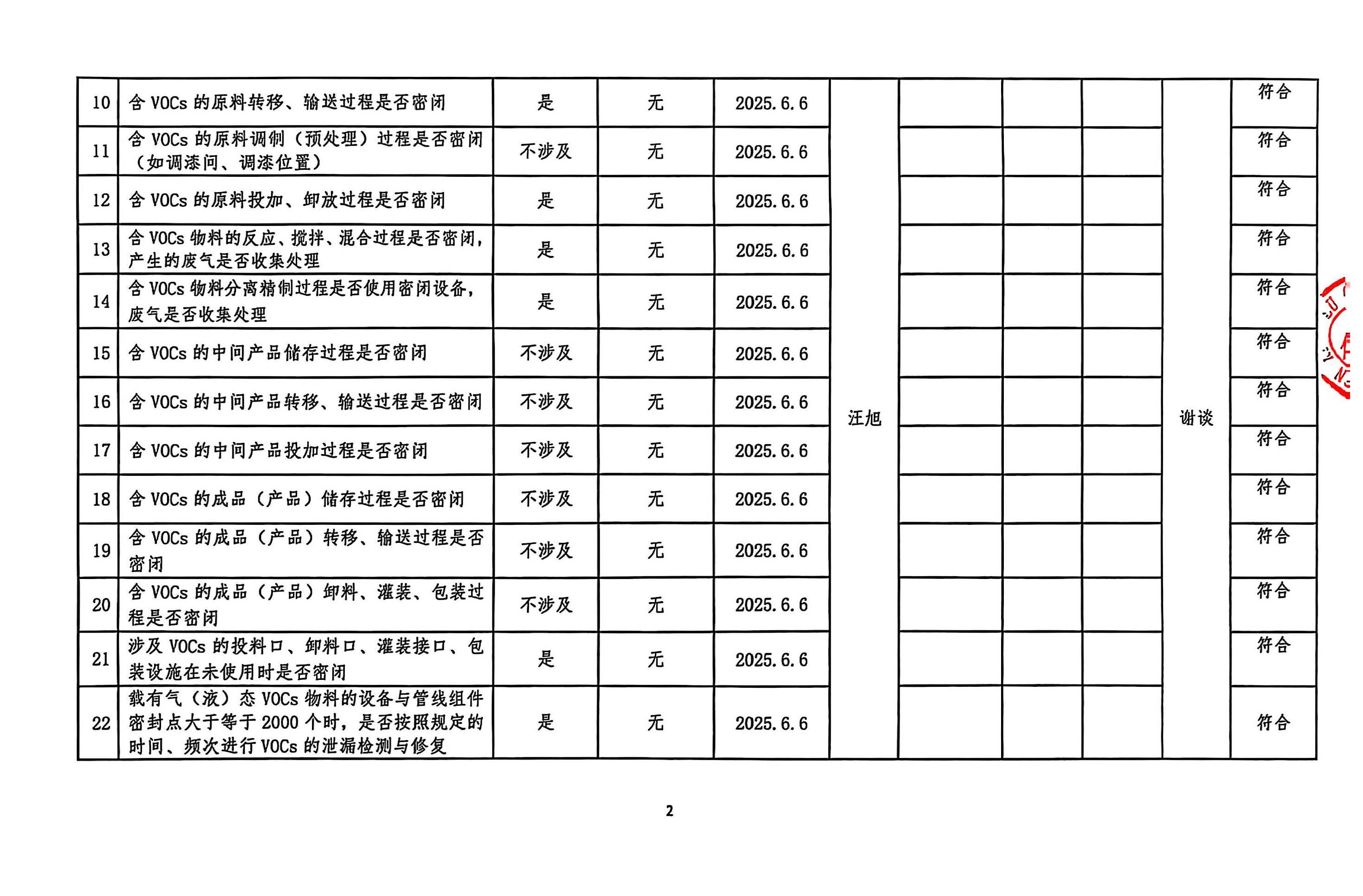2025年第二季度揮發(fā)性有機物整治企業(yè)自查表(用印版)_頁面_2.jpg